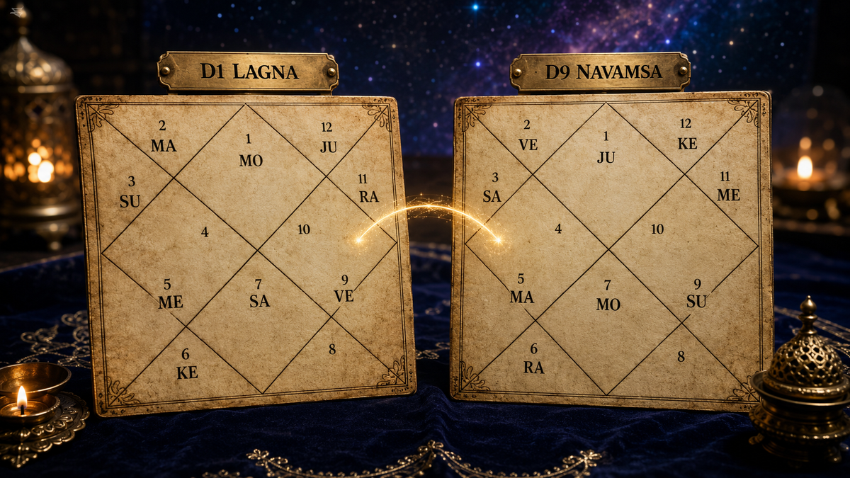 Lagna Navamsa Calculator